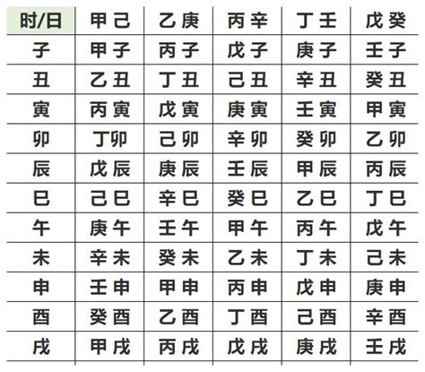 八字對照表|免費生辰八字五行屬性查詢、算命、分析命盤喜用神、喜忌